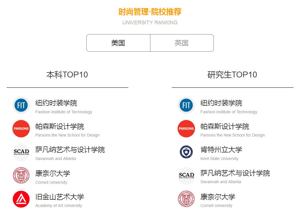 时尚职业发展