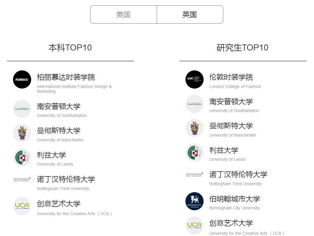 时尚管理实践