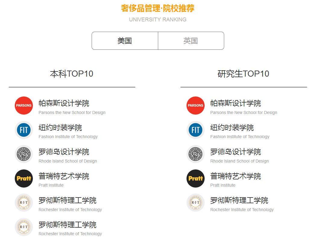 奢侈品职业发展