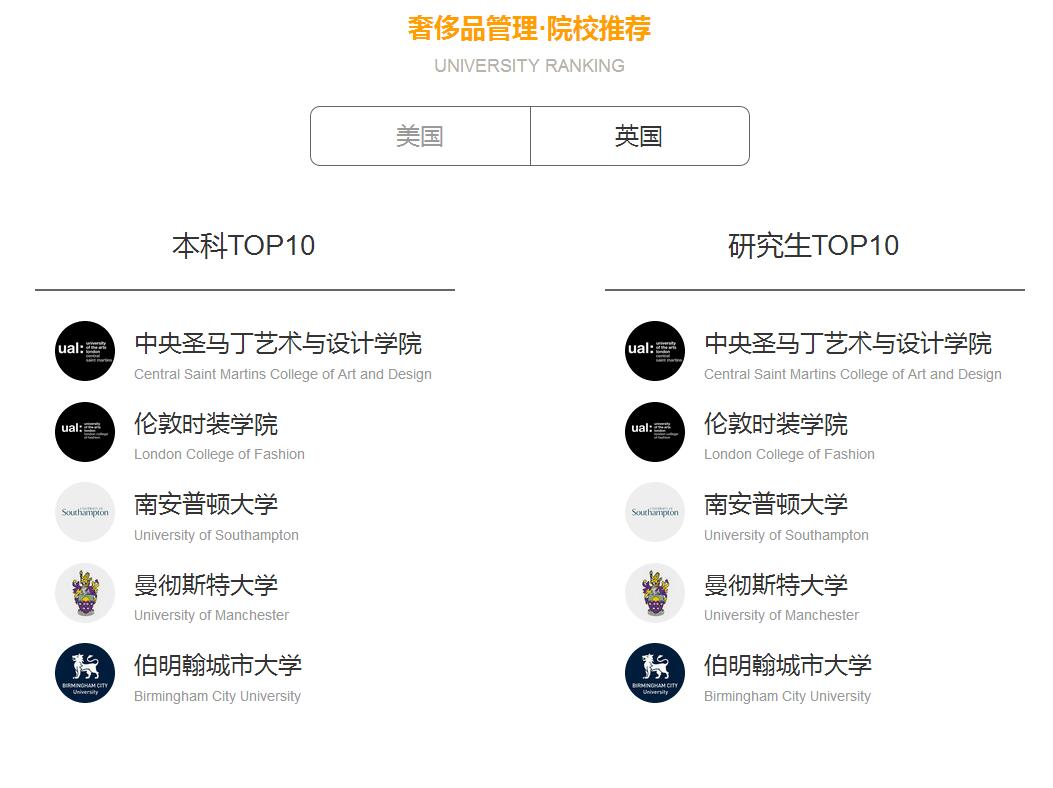 奢侈品行业生态