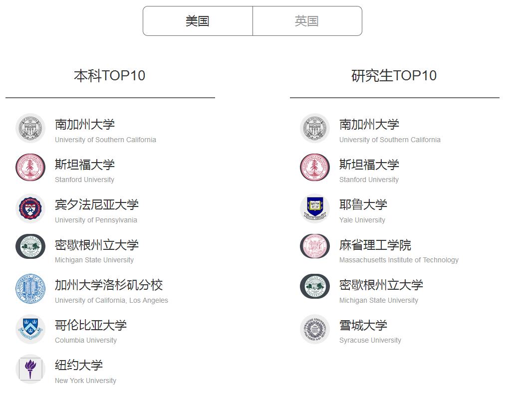 数字媒体工作流程