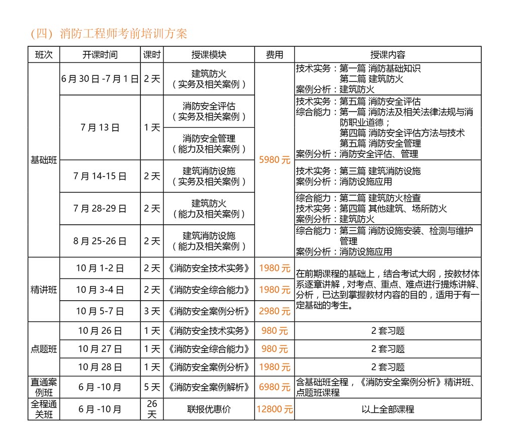 一级消防工程师培训