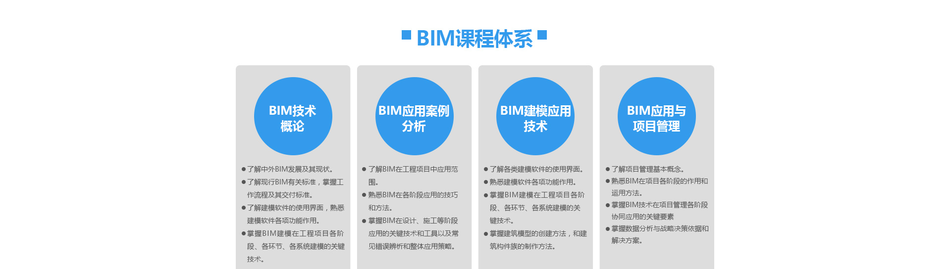 BIM认证流程