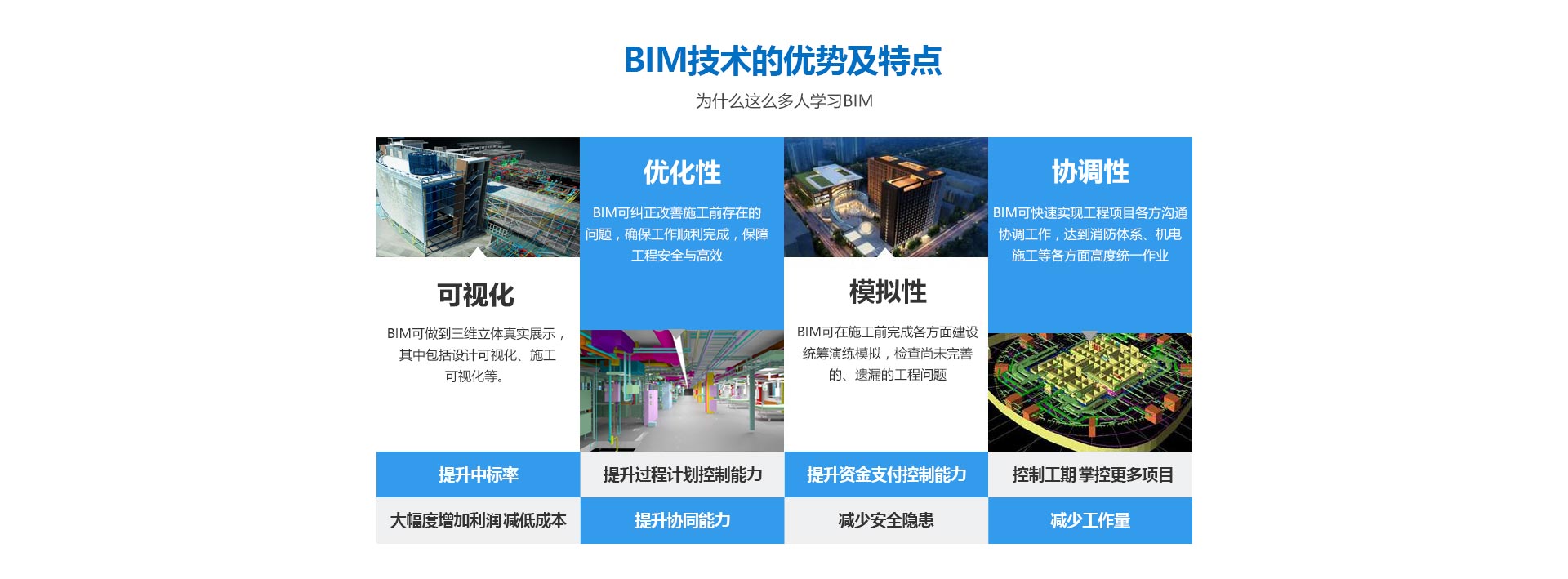 BIM技术应用场景