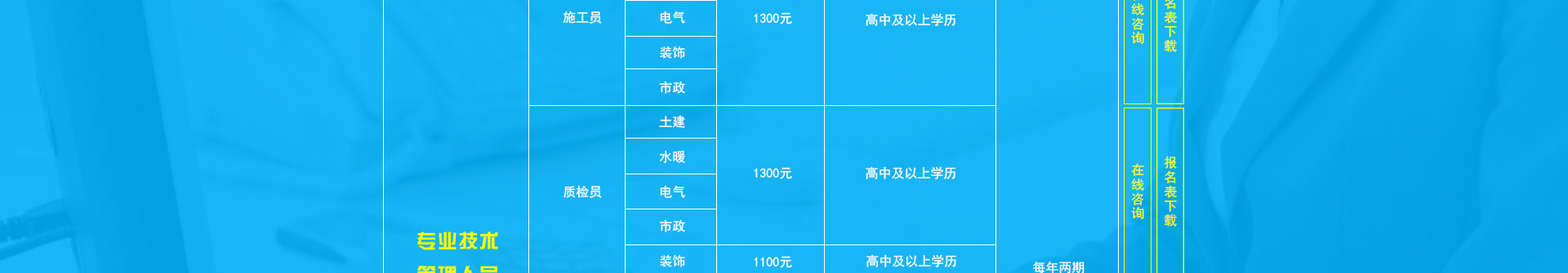 八大员培训