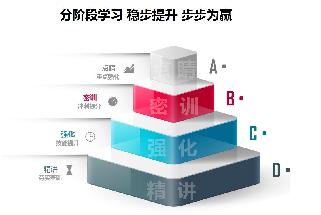 中级会计师课程体系