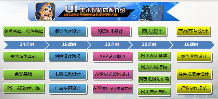 UI课程体系结构图