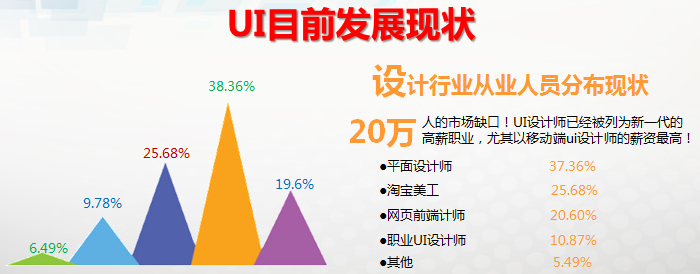 深圳UI设计培训业余班