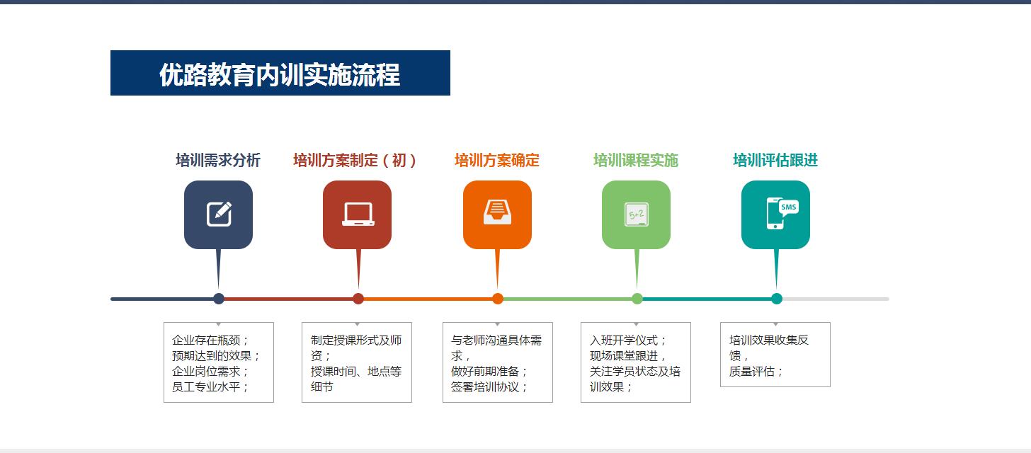 建筑企业内训场景