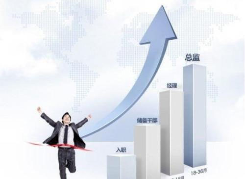 财务实训课堂