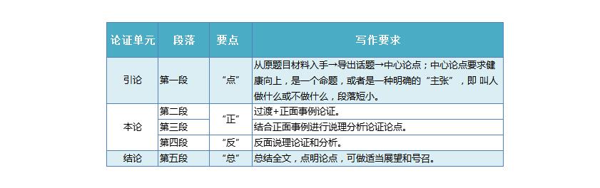 北京MBA写作联考作文不会写审题立意谋篇布局帮你搞定