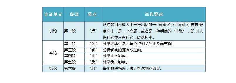 北京MBA写作联考作文不会写审题立意谋篇布局帮你搞定