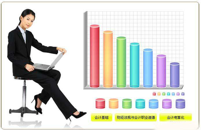 会计实务操作演练