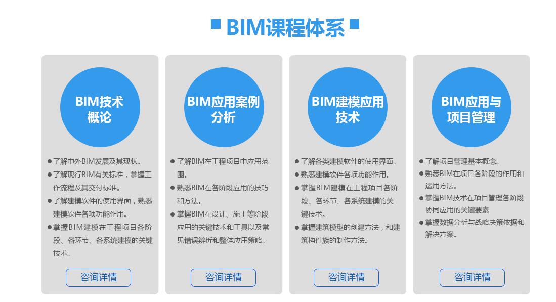 BIM高端提升课程