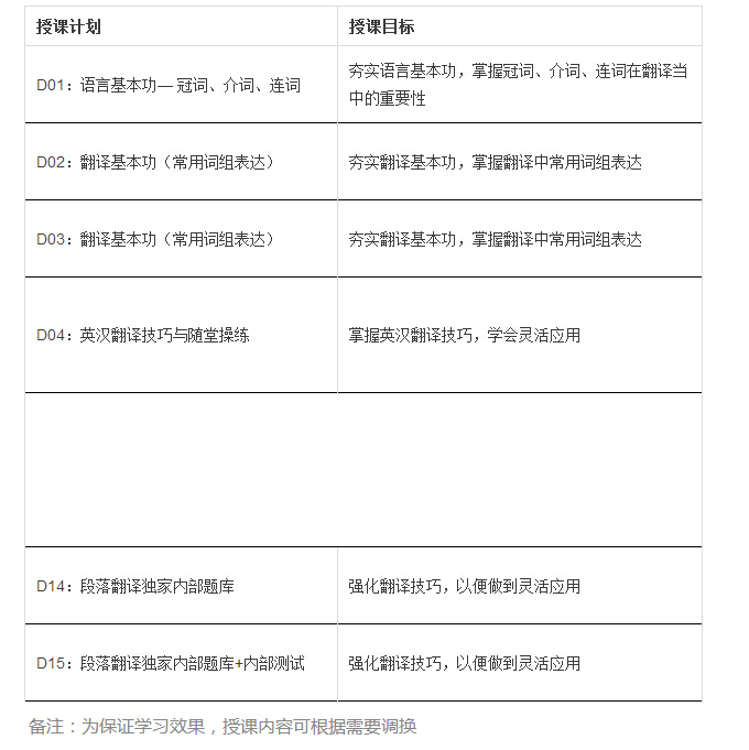 CATTI笔译考试培训班