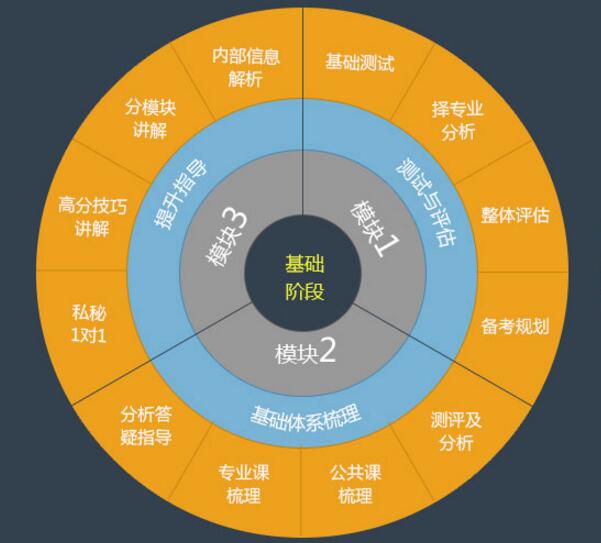 考研全年集训班