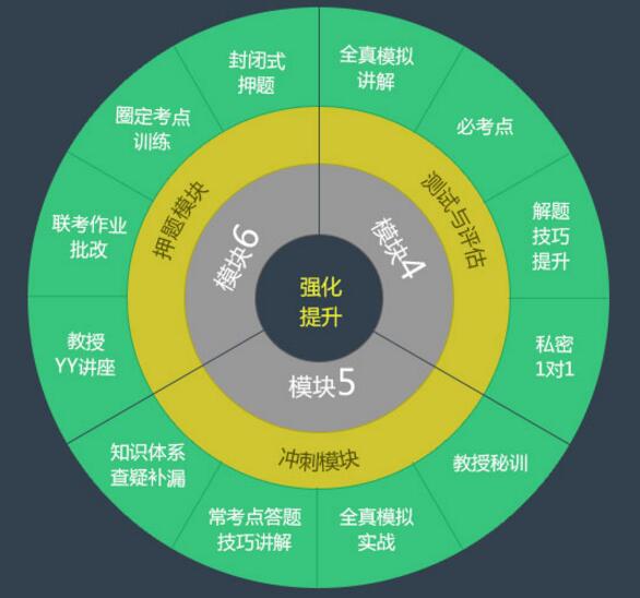考研全年集训班