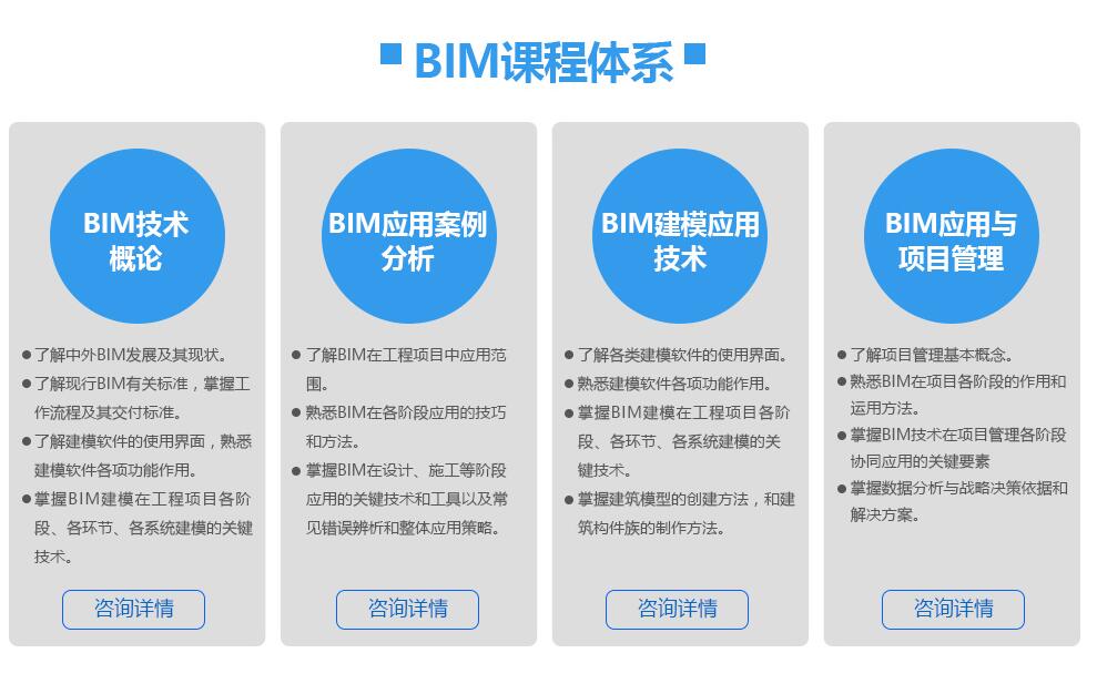 BIM技术应用场景