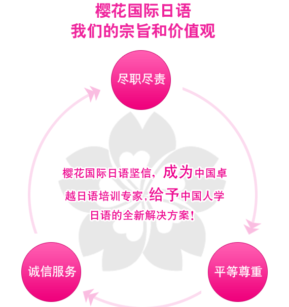 樱花日语教学场景