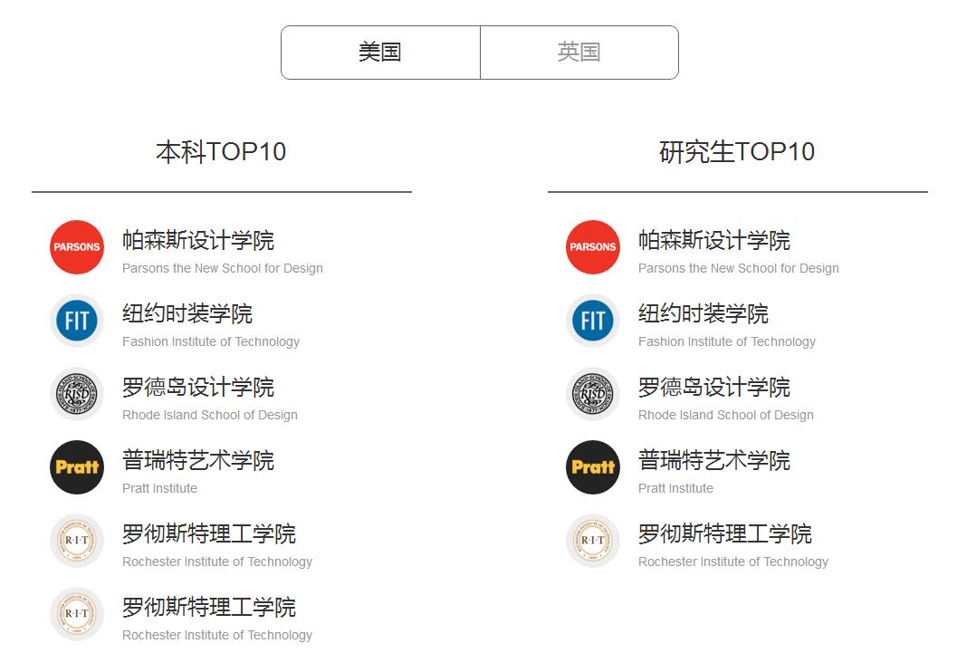 奢侈品管理
