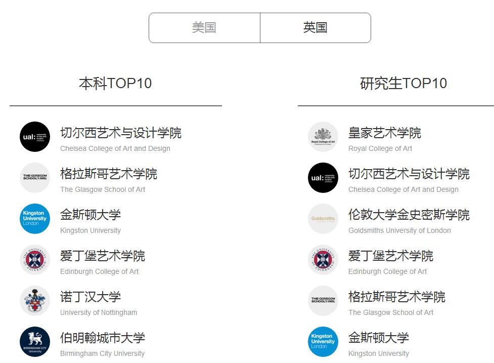 艺术史