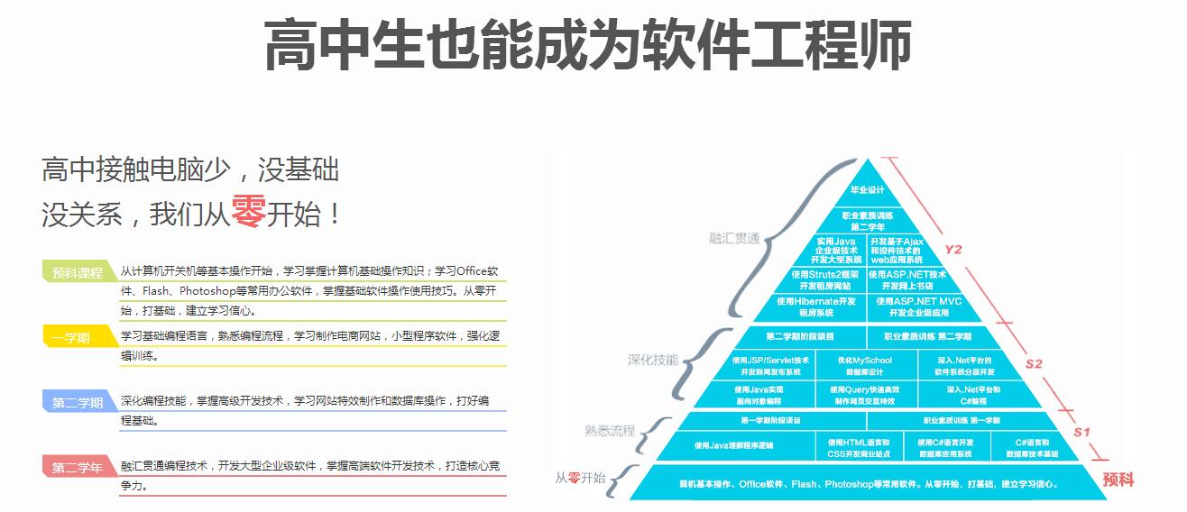 游戏开发课程