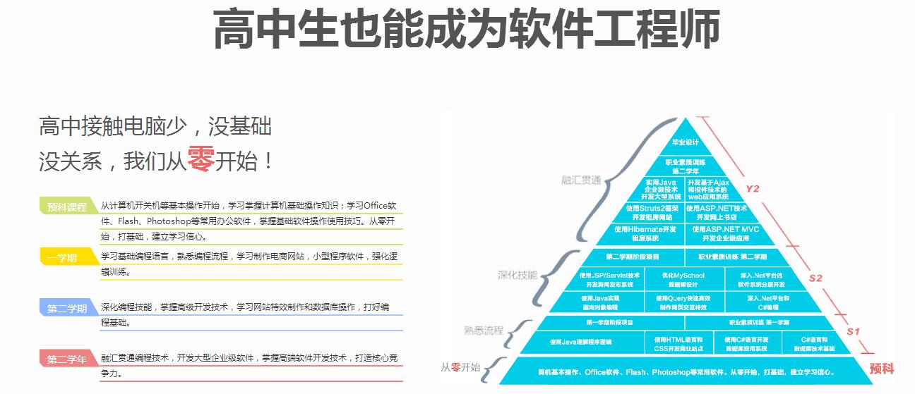 .net软件开发课程