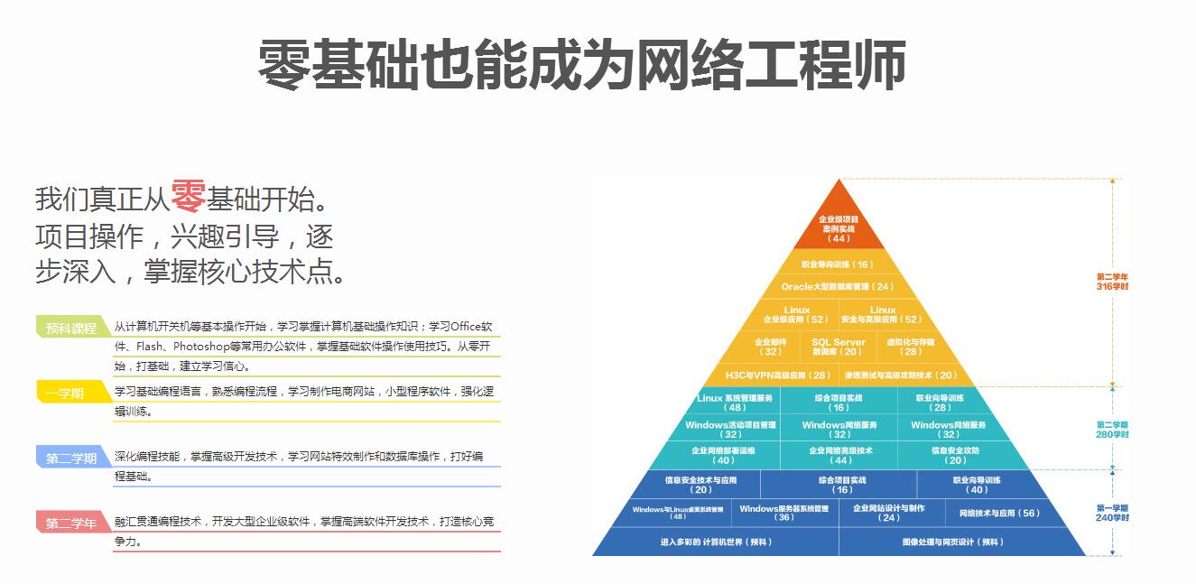 硬件维修课程