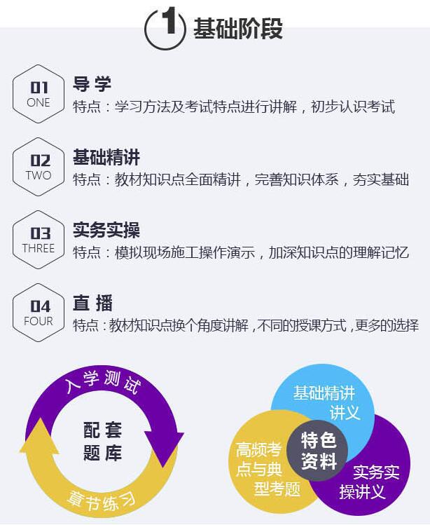 一级建造师建设工程经济京城集训班