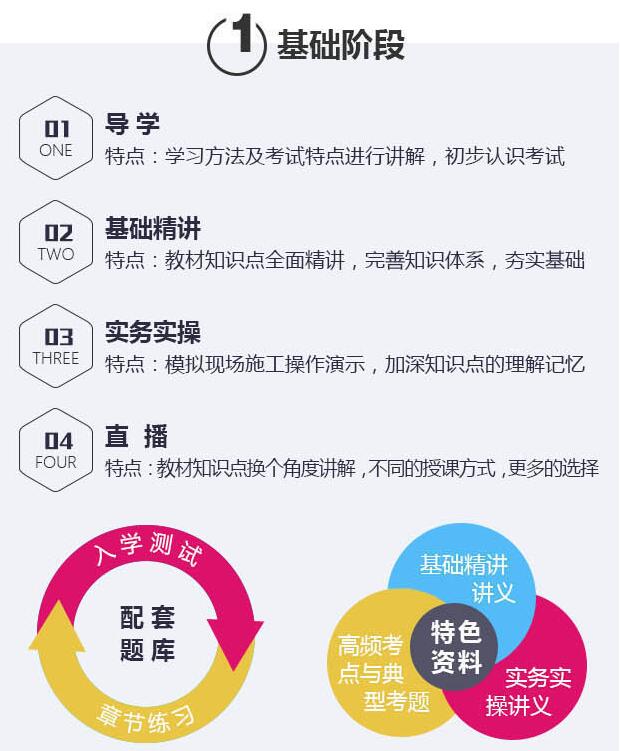 一级建造师建设工程经济保障班