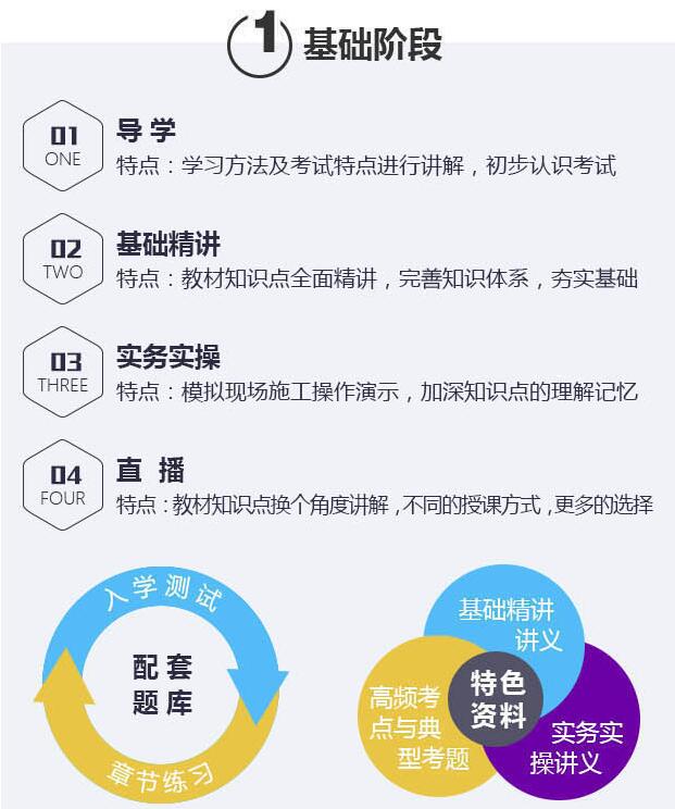 一级建造师建设工程经济经典特惠班