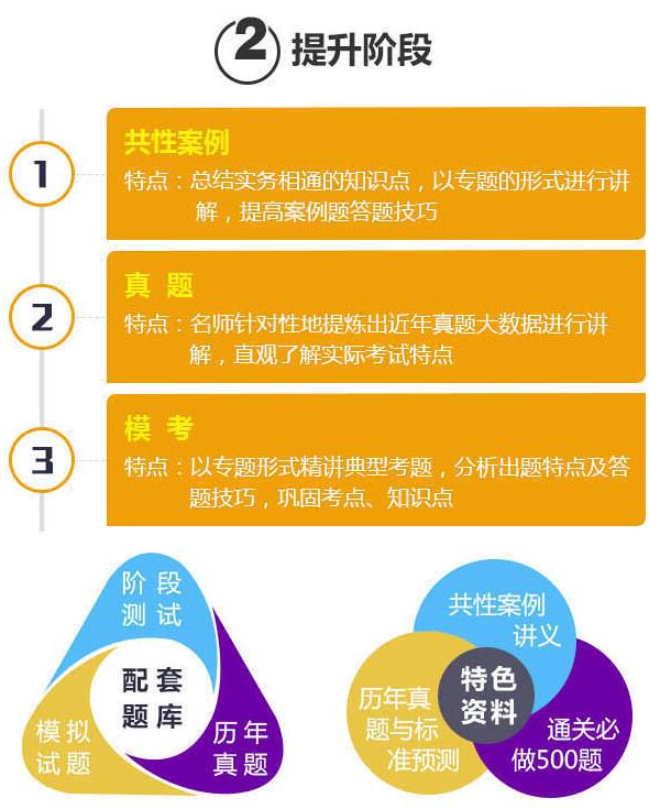 一级建造师建设工程经济经典特惠班