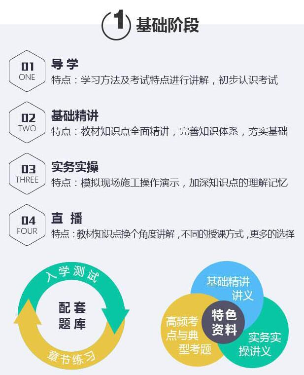 一级建造师建设工程经济私人订制无忧保障班