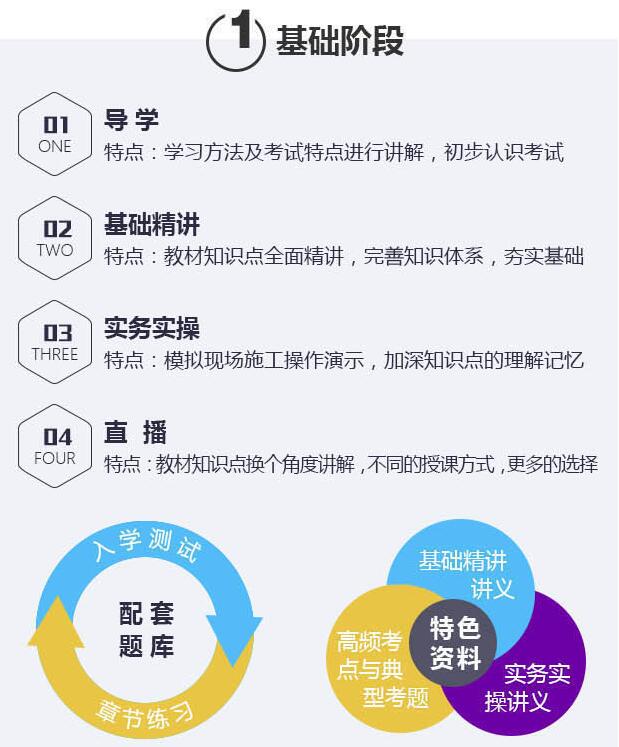 一级建造师建设工程项目管理经典特惠班