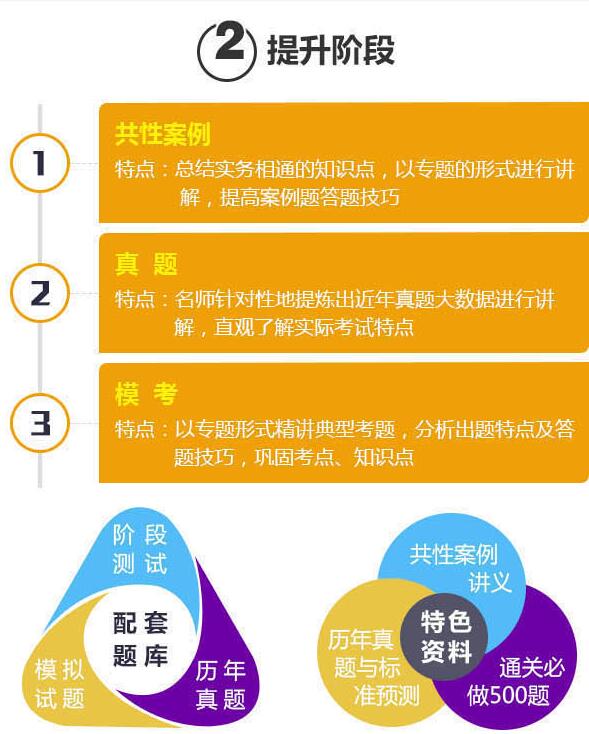 一级建造师建设工程项目管理经典特惠班