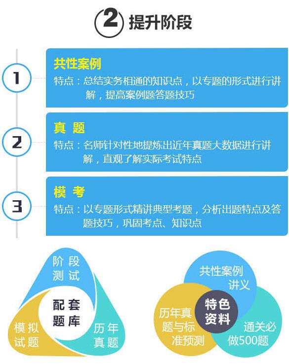 一级建造师建设工程项目管理VIP精品签约保障班