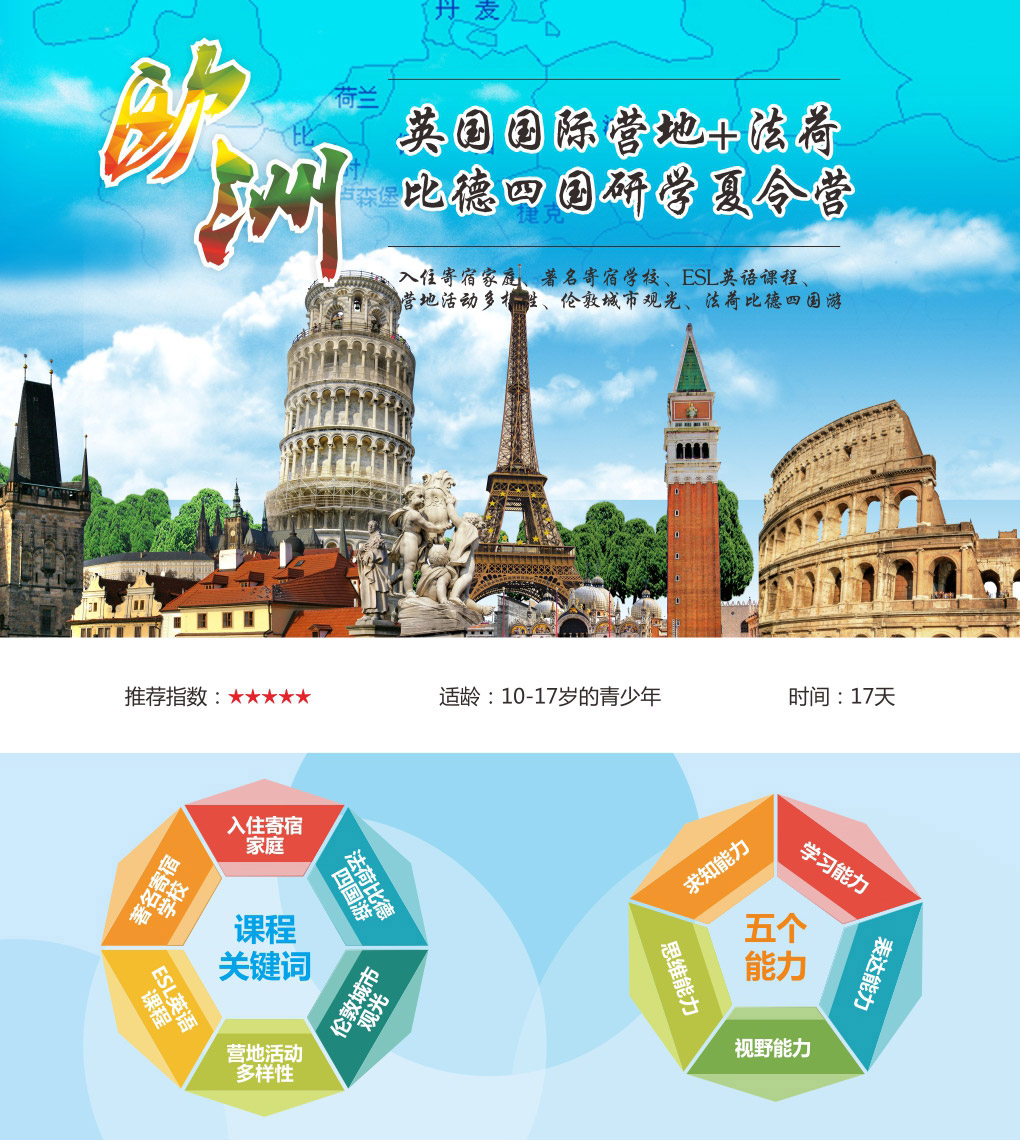 欧洲研学行程示意图