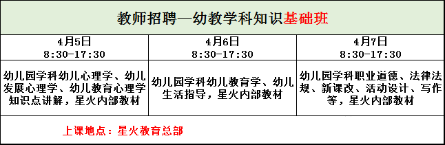 幼教考编课程体系图示