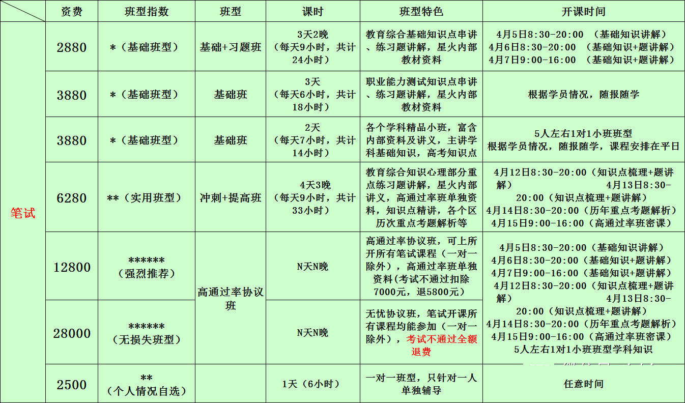 教学服务流程图