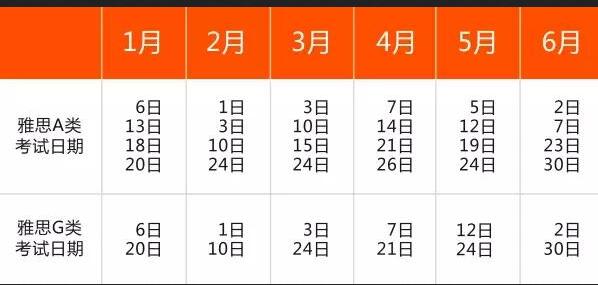 雅思考试界面示意图