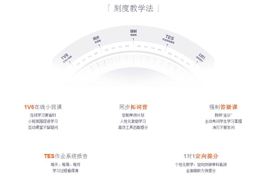 北京顶上英语