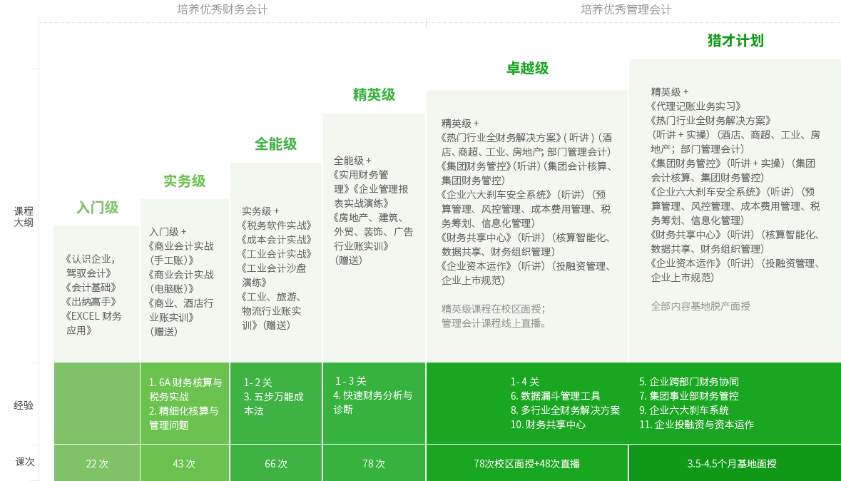 财务分析教学