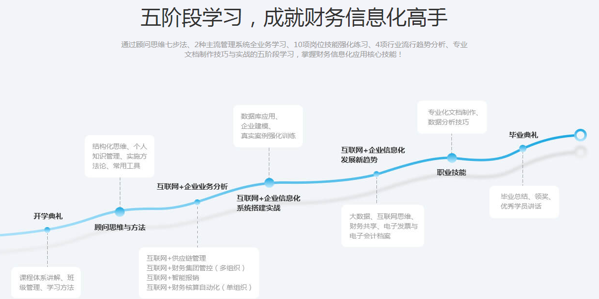 ERP系统操作界面演示