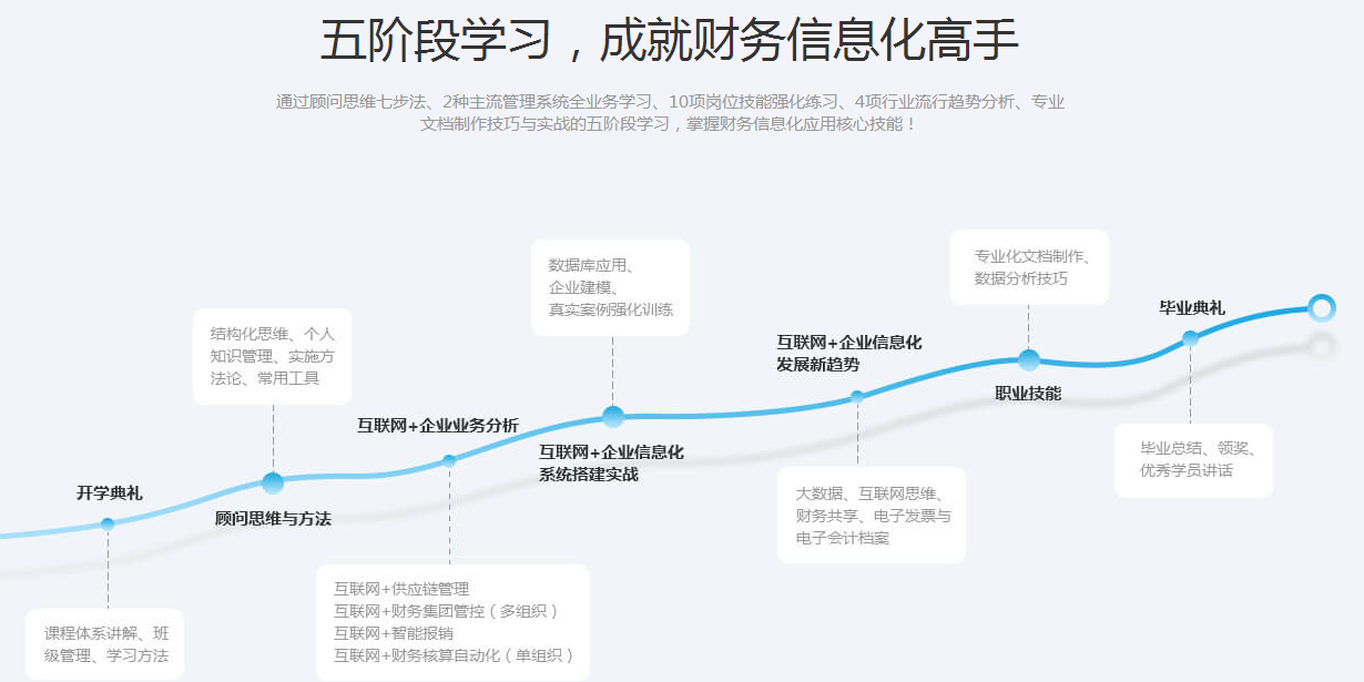 ERP财务信息化定向班