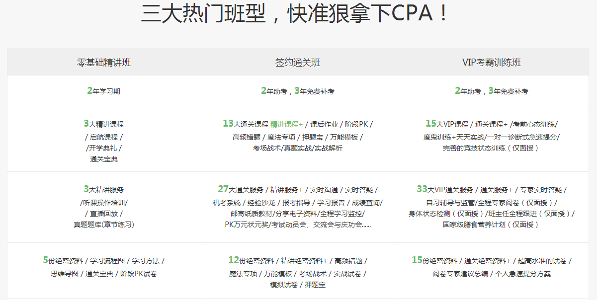 教学服务流程
