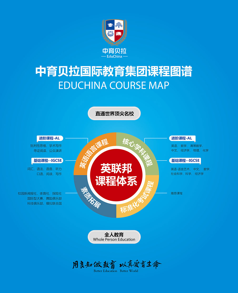 国际课程体系对比