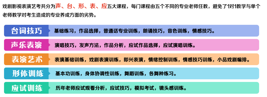 教学成果展示