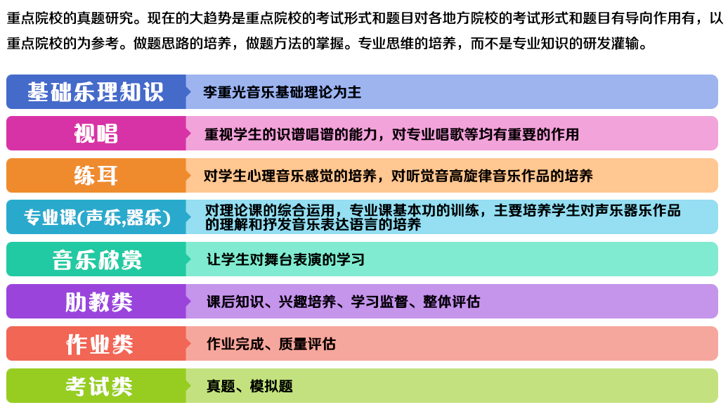 专业音乐训练