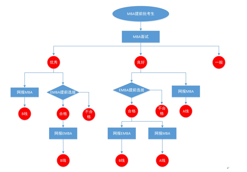 评估体系图解