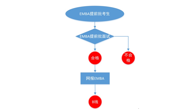 申报材料清单